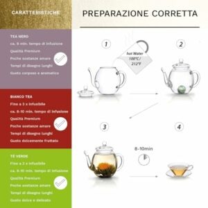 Creano Tè bianco, verde e nero - Image 4