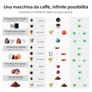 Warriors1 Macchina da Caffè a Capsule 5 in 1 per Nespresso, Lavazza A Modo Mio, Espresso Point, Dolce Gusto e Caffè Macinato, - Image 5